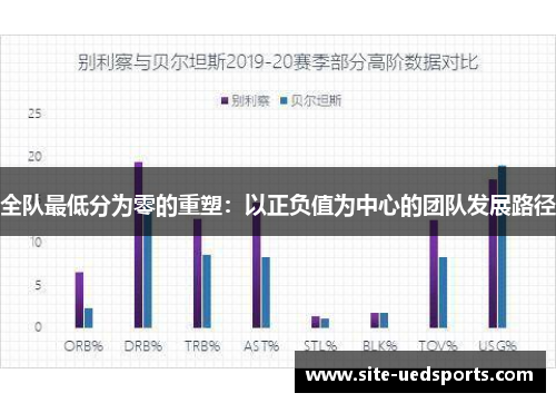 全队最低分为零的重塑：以正负值为中心的团队发展路径