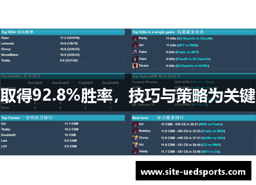取得92.8%胜率，技巧与策略为关键