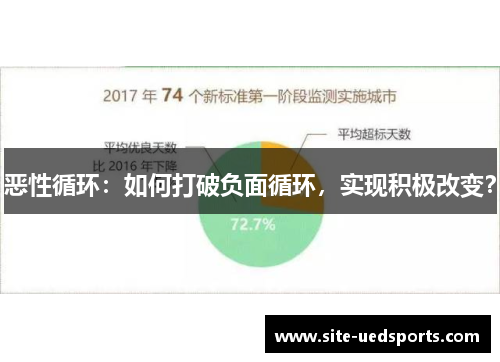 恶性循环：如何打破负面循环，实现积极改变？